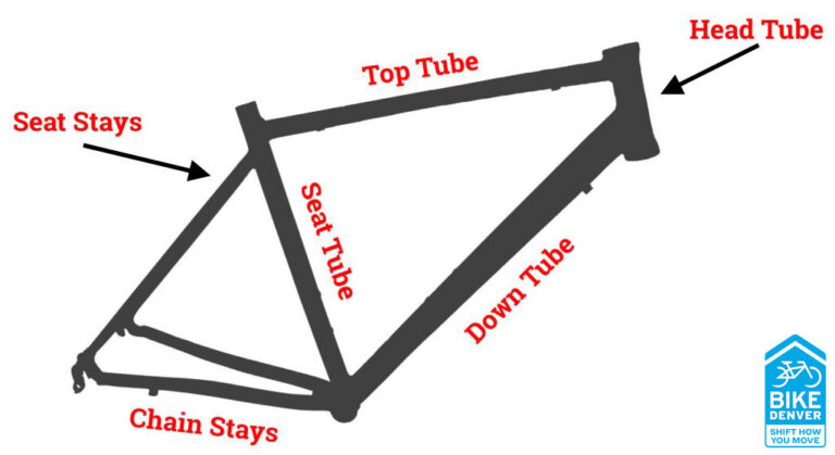 700c Wheel Size In Inches: What Does It Mean?